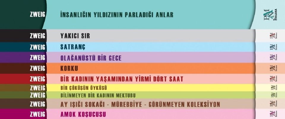 Stefan Zweig Seti-10 Kitap Takım